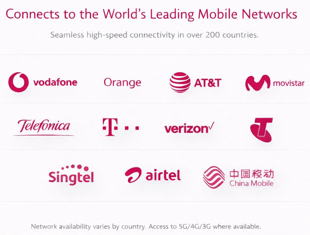 Global travel eSIM website section displaying connections to major mobile networks worldwide, presented in a minimal, premium layout.